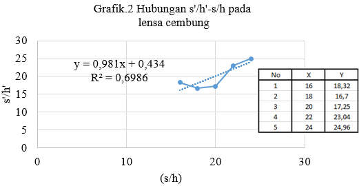 grafik lensa grafik lensa