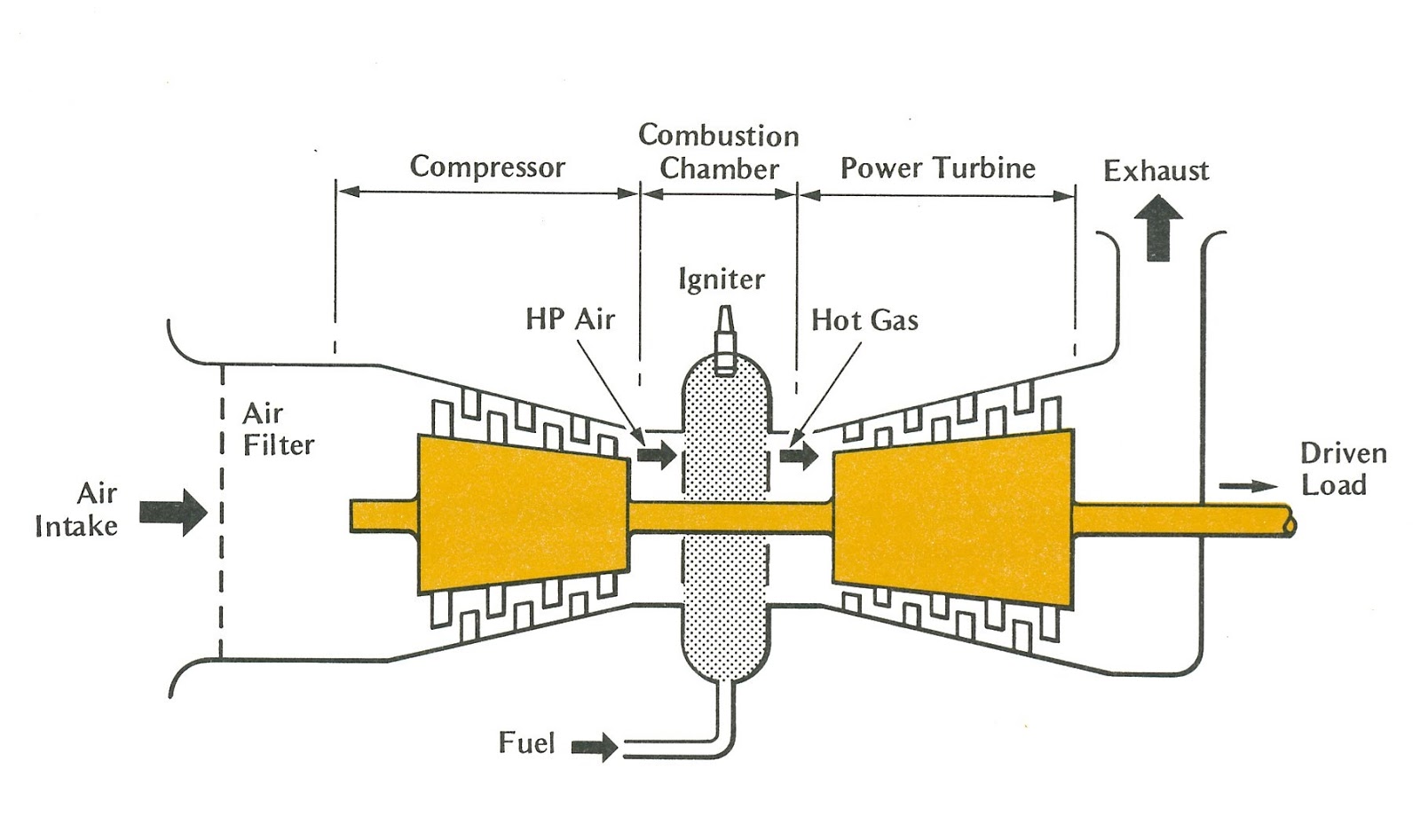 Паровая турбина холодильник. Cm14 – Axial Flow Gas Turbine. Solar 65 Gas Turbine. Gas-Turbine Unit Chimney. Gas Turbine Exhaust Duct.
