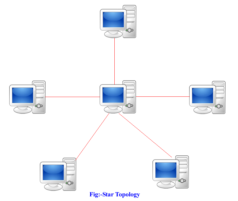 Tech-Experts: Network Topology