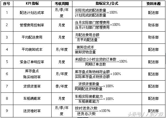 指標 kpi