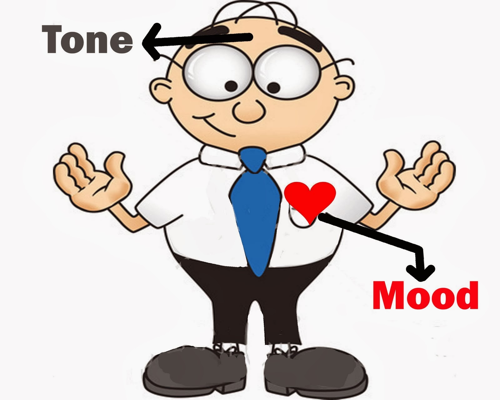 Mrs Enos Reading Realizations Tone Mood Activity Mrs Enos Reading Realizations Tone Mood Activity