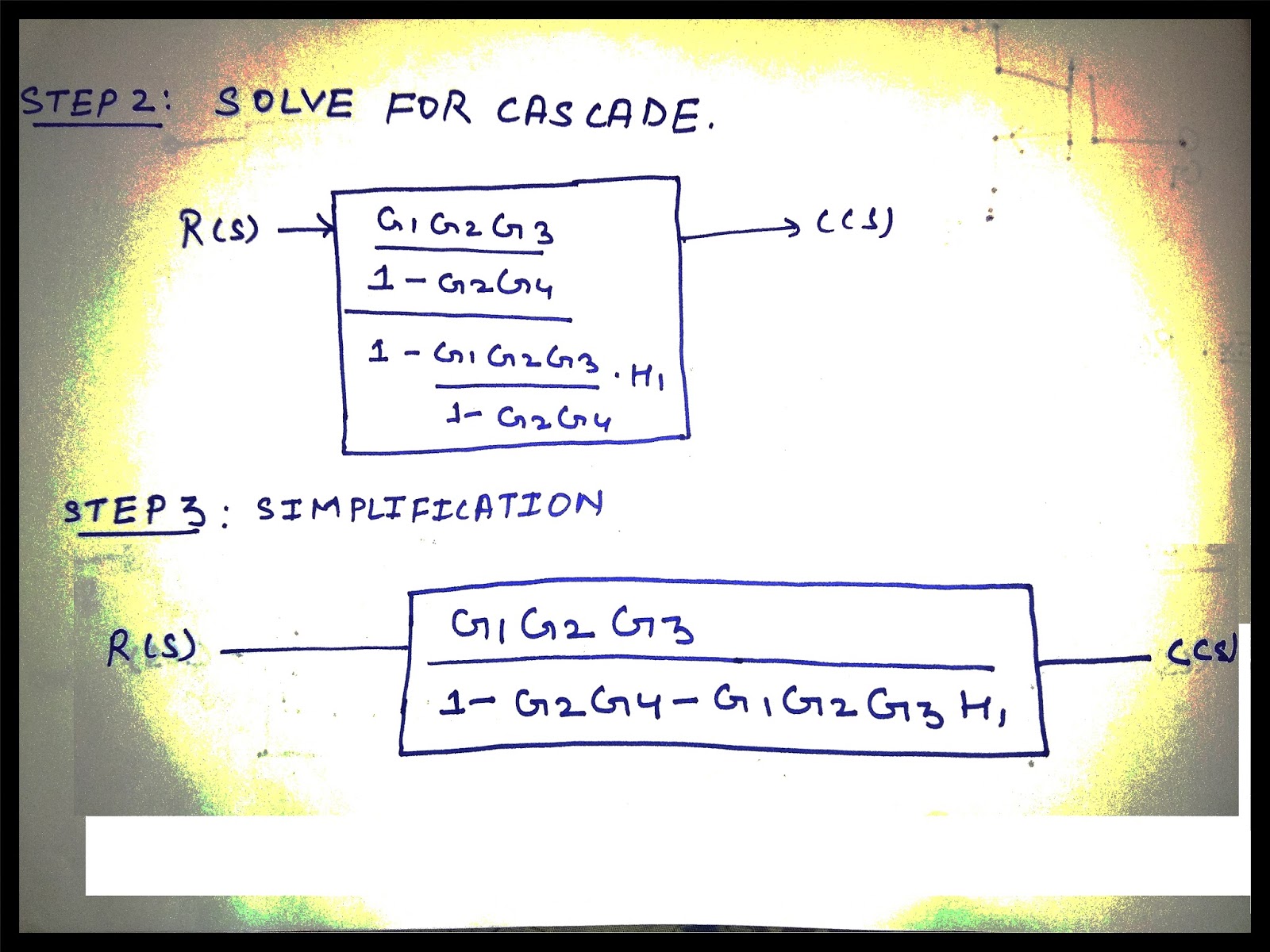 CONTROL SYSTEM ENGINEERING Illustration of the Block Diagram Reduction