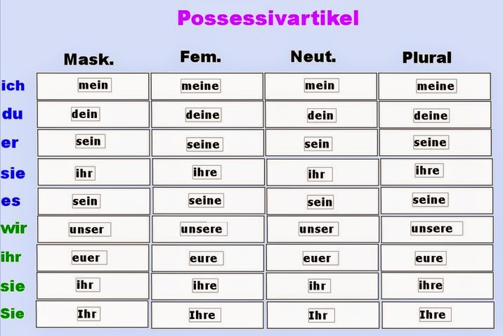 nominative-possessive-articles-let-s-learn-german