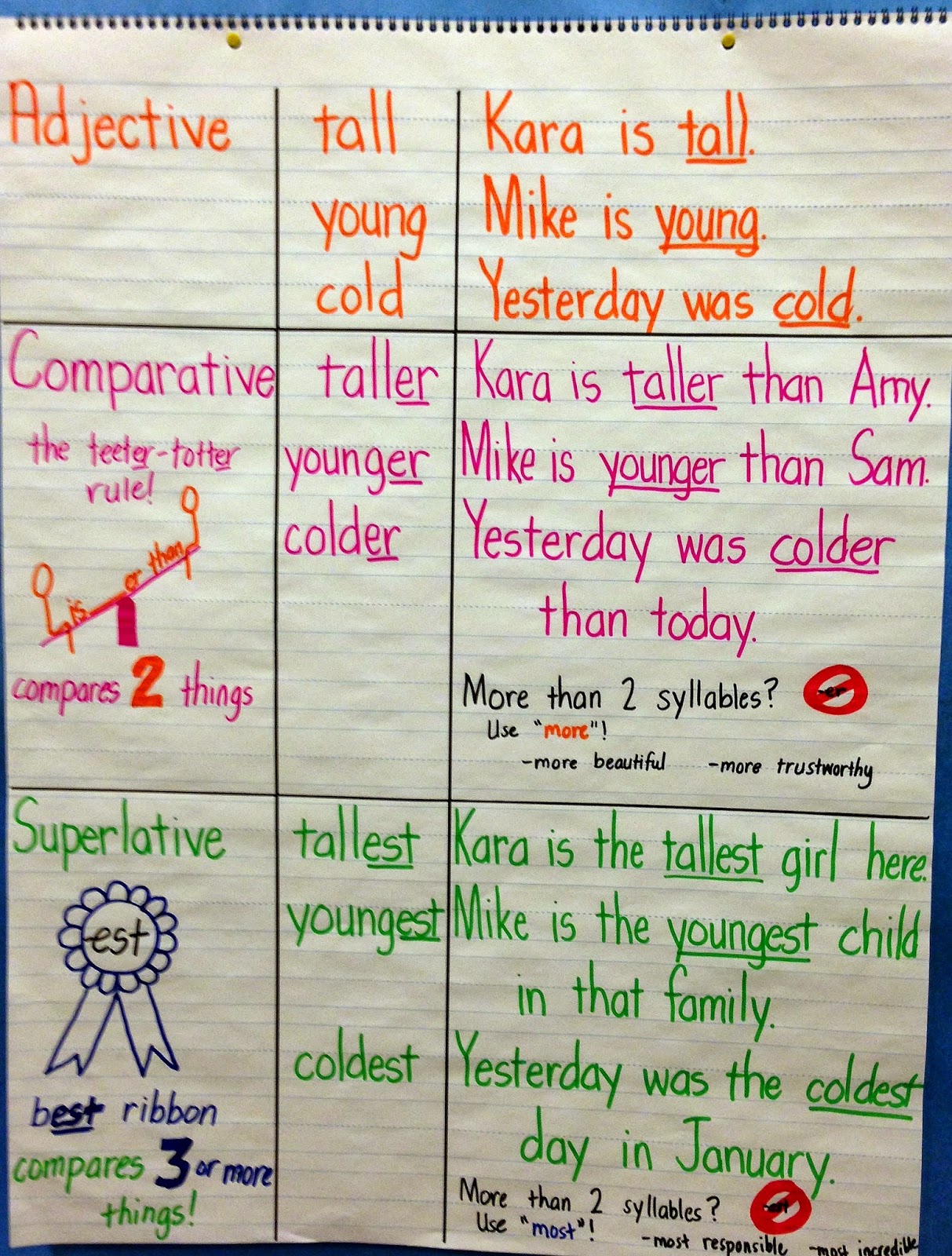Comparative Adjectives Anchor Chart Olivero Crafting Connections Anchors Away Monday Comparatives