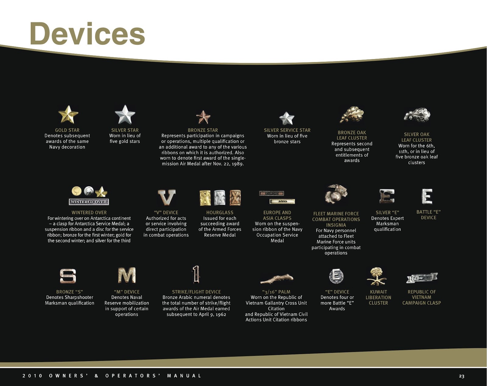 Navy and Novels Ribbons Order of Precedence & Devices