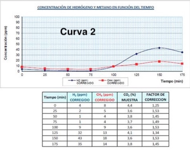 Test aliento fructosa sorbitol