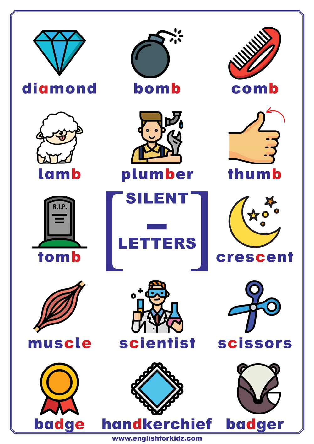 Phonics Charts - Printable Posters