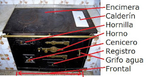 El ti Joaquín . com: Instalación de una cocina económica