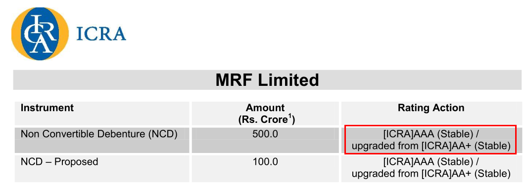 analysis of indian tyre manufacturer mrf Tyre major mrf limited has recently released the perfinza range of luxury and premium tyres, making this the first tyre made by any indian company to be approved by a leading global luxury. analysis of indian tyre manufacturer mrf Tyre major mrf limited has recently released the perfinza range of luxury and premium tyres, making this the first tyre made by any indian company to be approved by a leading global luxury.
