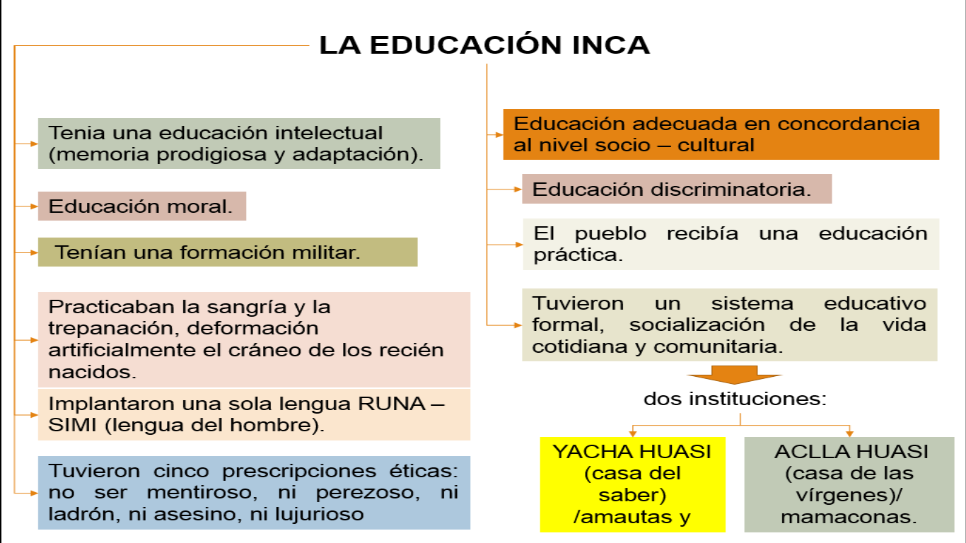 CIENCIAS SOCIALES (Historia del Ecuador): Organización Social y ...