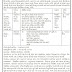 National Health Mission (NHM) Bhavnagar Recruitment 2017