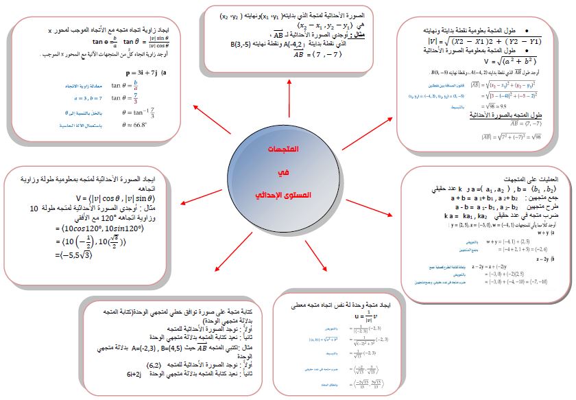 متعة الرياضيات 2015