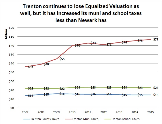 New Jersey Education Aid Two Cheers For County Taxes!