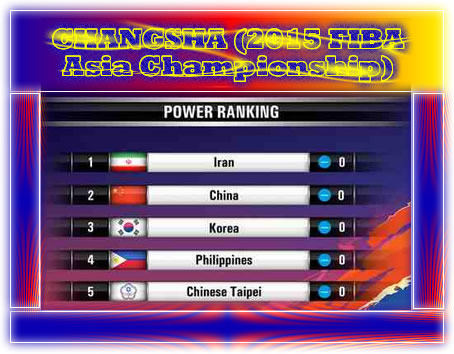 2015 FIBA Asia Championship Power Ranking PH Trending
