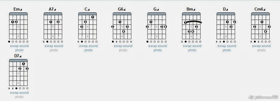 Tren Gaya 21+ Kunci Gitar G7