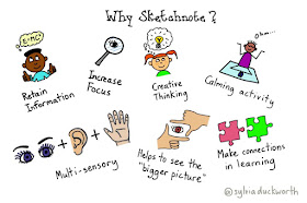 Why sketchnote?