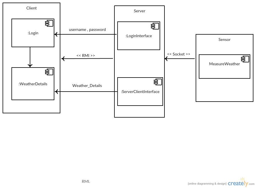 Ashen Jayasinghe: Weather Monitoring System - Java Socket Programming ...