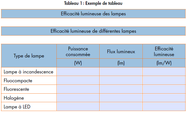 Frise Chronologique De L'appareil Photo