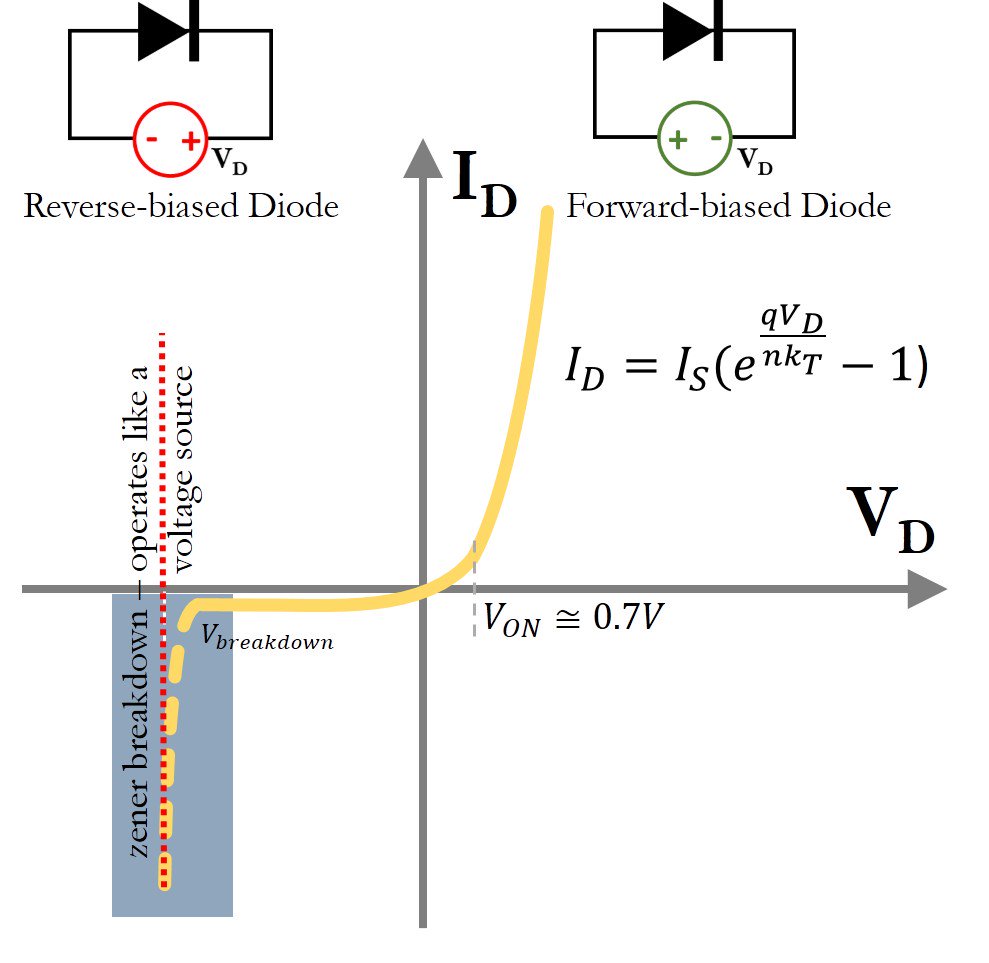 Radio Theory and design Point of reference, Threshold, Knee???