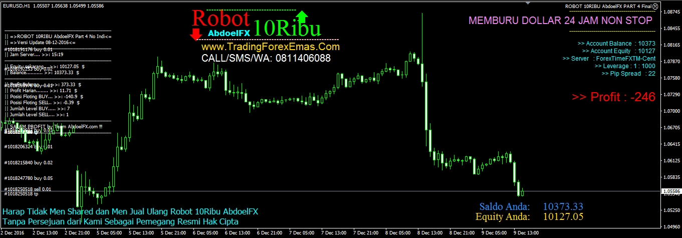 Robot forex terbaik
