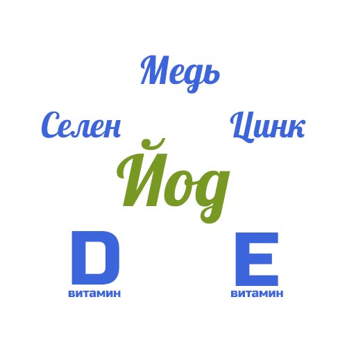 С чем усваивается йод