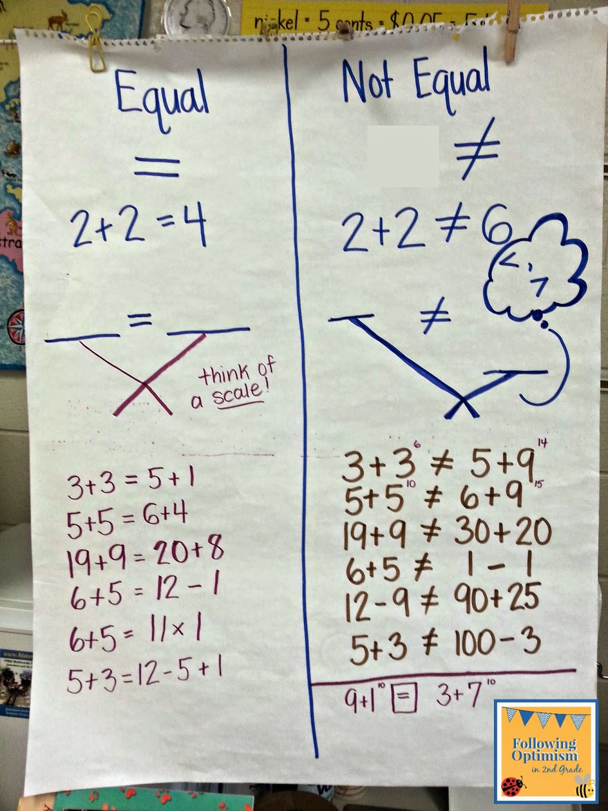 Following Optimism in 2nd Grade: Equal, or not equal...that is the