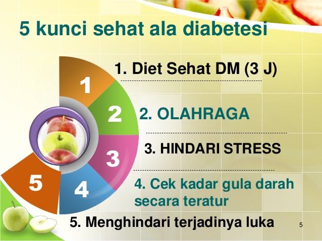 Harga Obat Buat diabetes Penurun Gula apotek