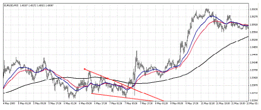 Kiss forex trading strategy