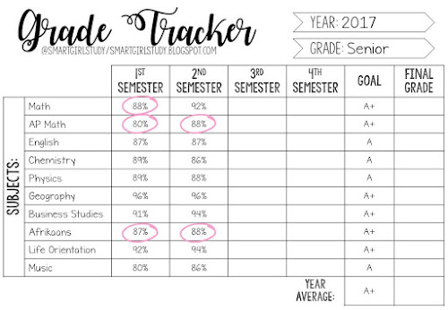 Worksheet Studyblr Printables smart girl may 2017 planning goal setting with the grade tracker