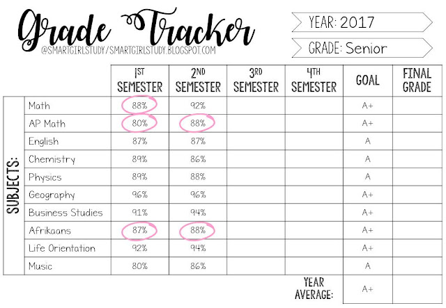 grade tracker template magdalene project org grade tracker