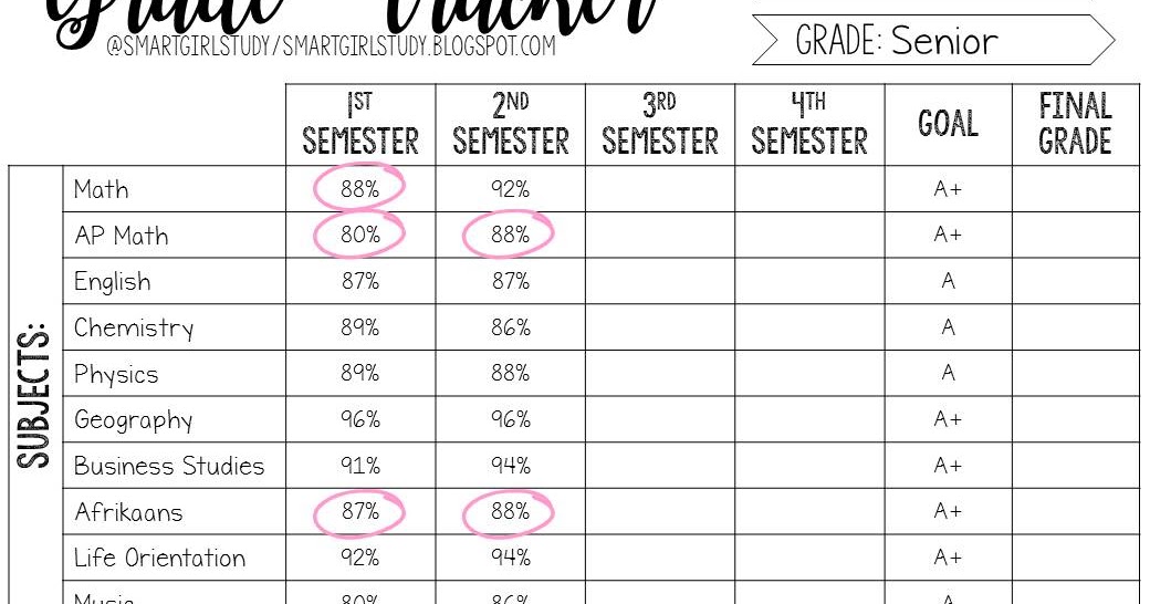 grade tracker magdalene project org grade tracker