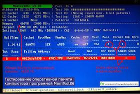 Тестирование оперативной памяти компьютера программой MemTest86 Тестирование оперативной памяти компьютера программой MemTest86