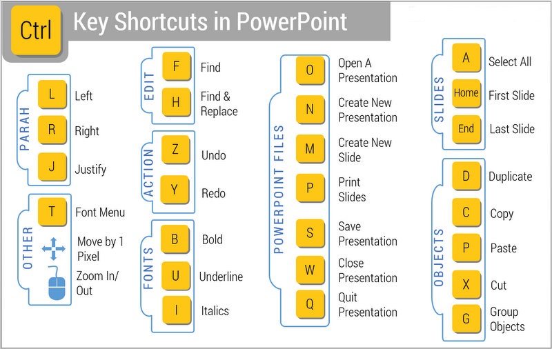 Powerpoint Shortcuts Keyboard : ALT Key Shortcuts to Insert Symbols in ...