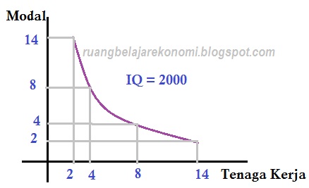 Contoh Soal Kurva Isoquant Dan Isocost  IMAGESEE