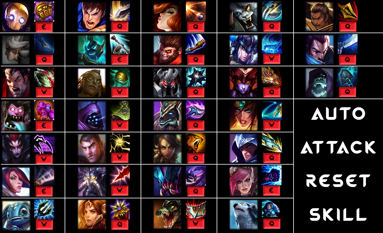 Apa itu Auto Attack Reset Dalam Game League of Legends STORYTELLER