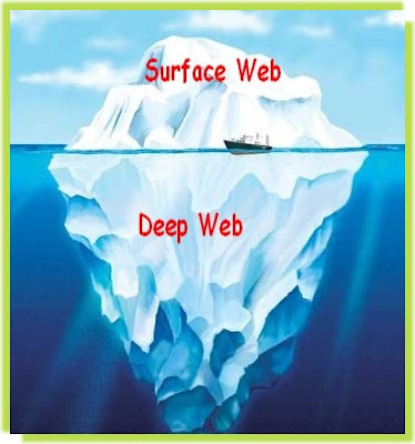 deep web web invisível