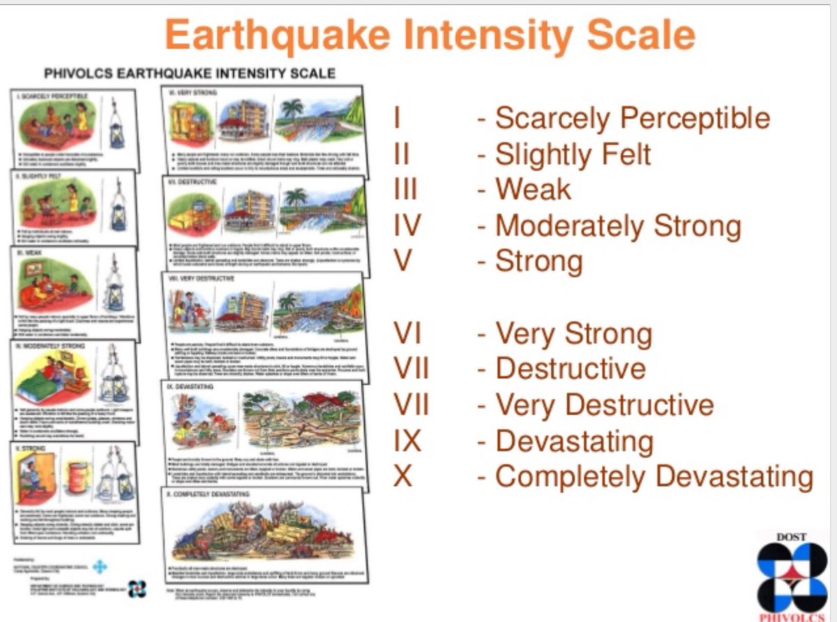 Earthquake scale wikipedia