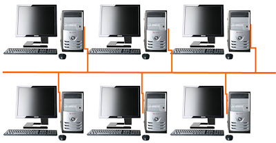 Topologi Jarinag Komputer Bus