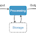 The Information Processing Cycle
