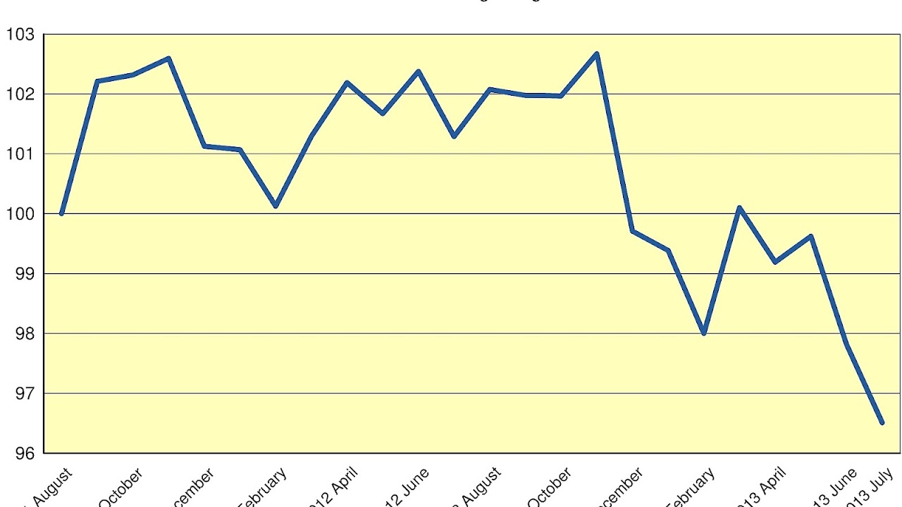 Cold Rolled Steel Pricing Index Index Choices