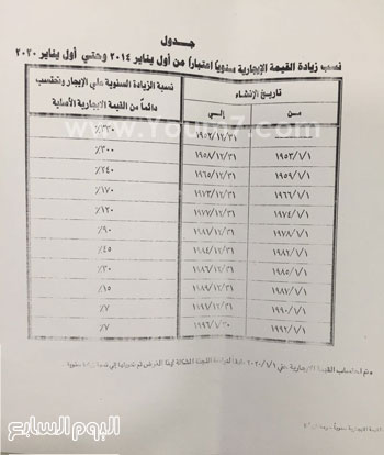 ننشر... مقترحات تعديل قانون الإيجار القديم التى أعدتها وزارة الإسكان وحل الأزمة بين المالك والمستأجر 2201612135613863%25D9%2585%25D8%25B3%25D8%25AA%25D9%2586%25D8%25AF-%25281%2529