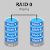 RAID levels