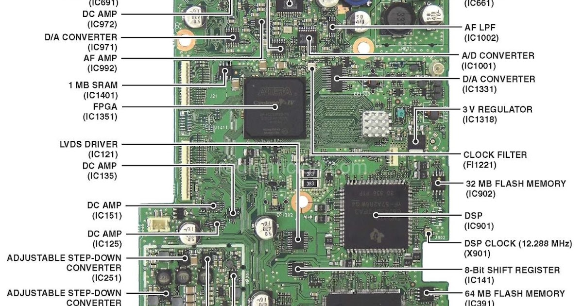 YO3HJV: ICOM IC-7300 thermal dissipation of the FPGA chipset