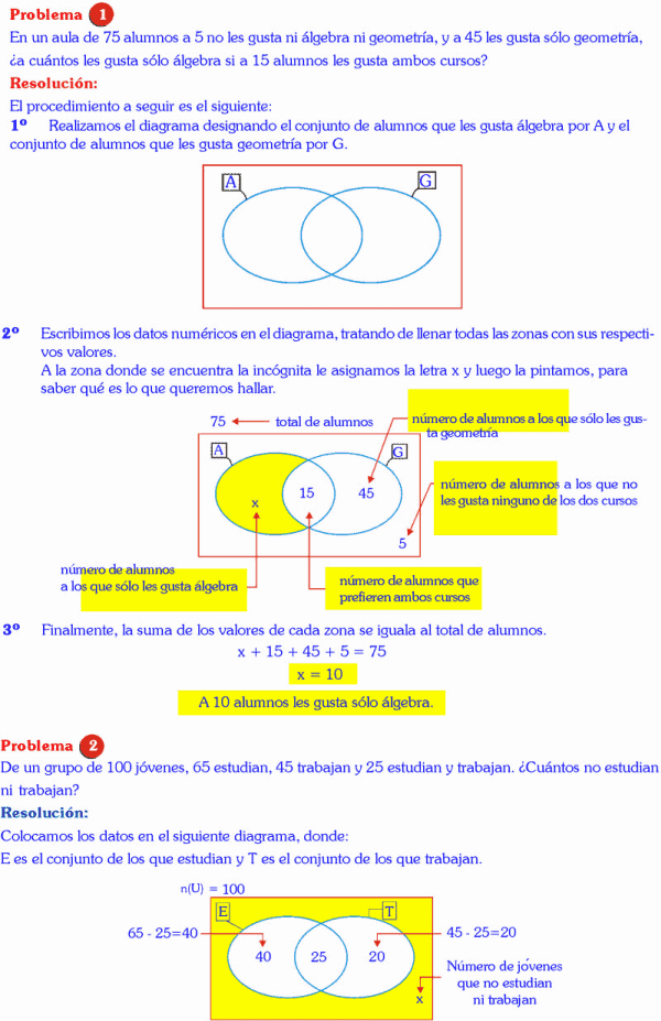 DIAGRAMAS DE VENN EULER EN 2 CONJUNTOS PROBLEMAS RESUELTOS