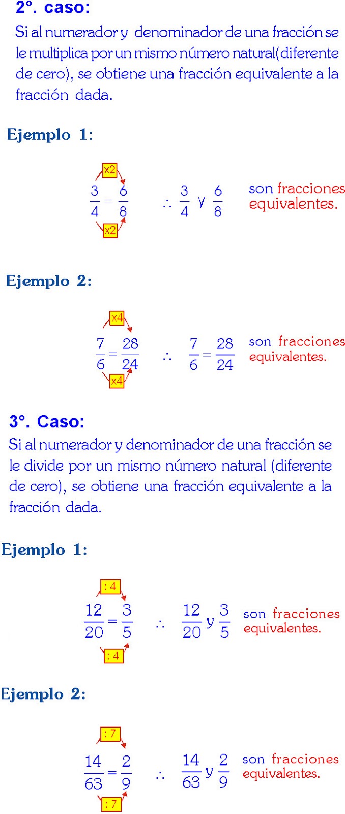 FRACCIONES EQUIVALENTES EJERCICIOS RESUELTOS FRACCIONES EQUIVALENTES EJERCICIOS RESUELTOS