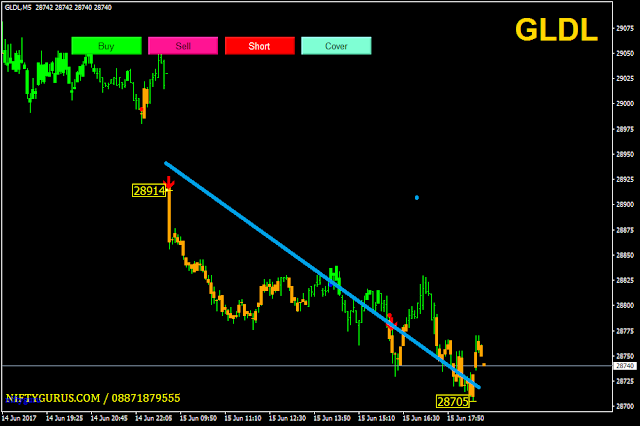 Trading system performance