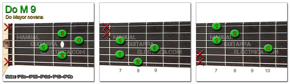 Acordes Guitarra Do mayor Novena - C M 9