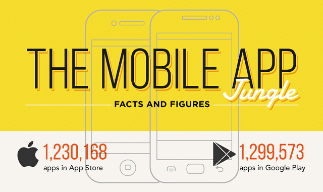 Image: The Mobile App Jungle