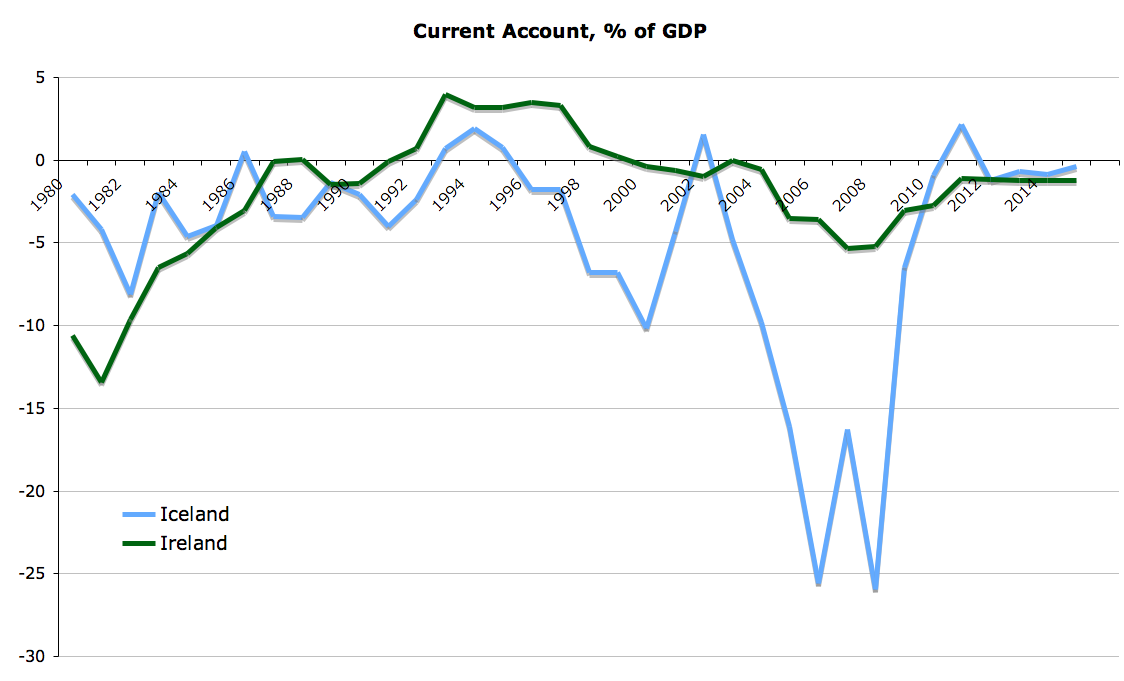 True Economics 27/02/2011 Ireland v Iceland Economy, part 1