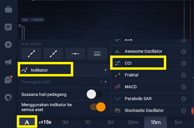 cciarrow indikators binārām opcijām kā nopelnīt naudu ar savu biznesu
